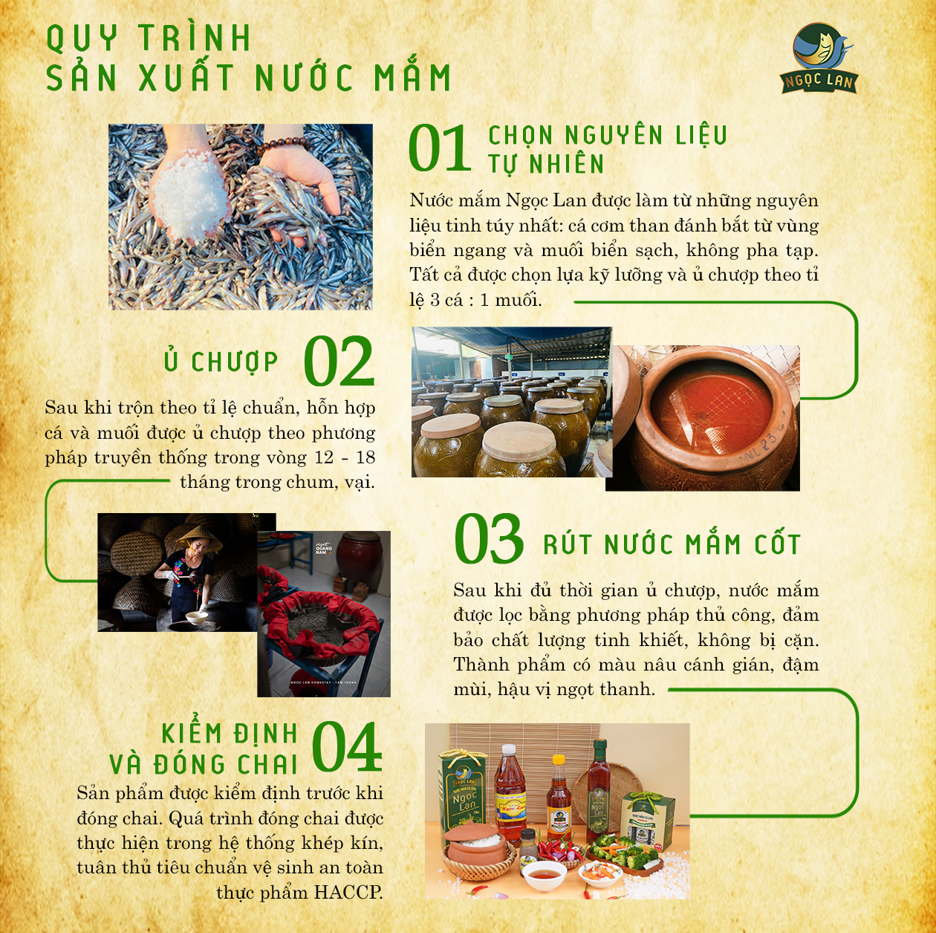Nước mắm